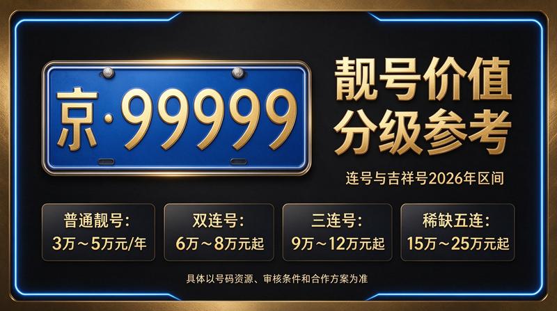 2026年北京京牌出租车辆展示
